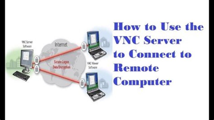 Access IoT Device VNC Example Windows 10: A Comprehensive Guide
