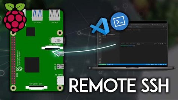 Best Practices for Securely Connecting Remote IoT P2P SSH on Raspberry Pi with Downloadable Guides
