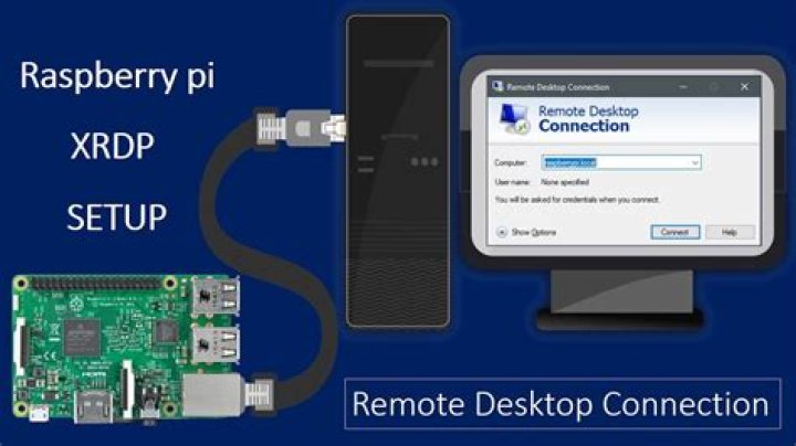 Best Remote Raspberry Pi IoT Software: Your Ultimate Guide