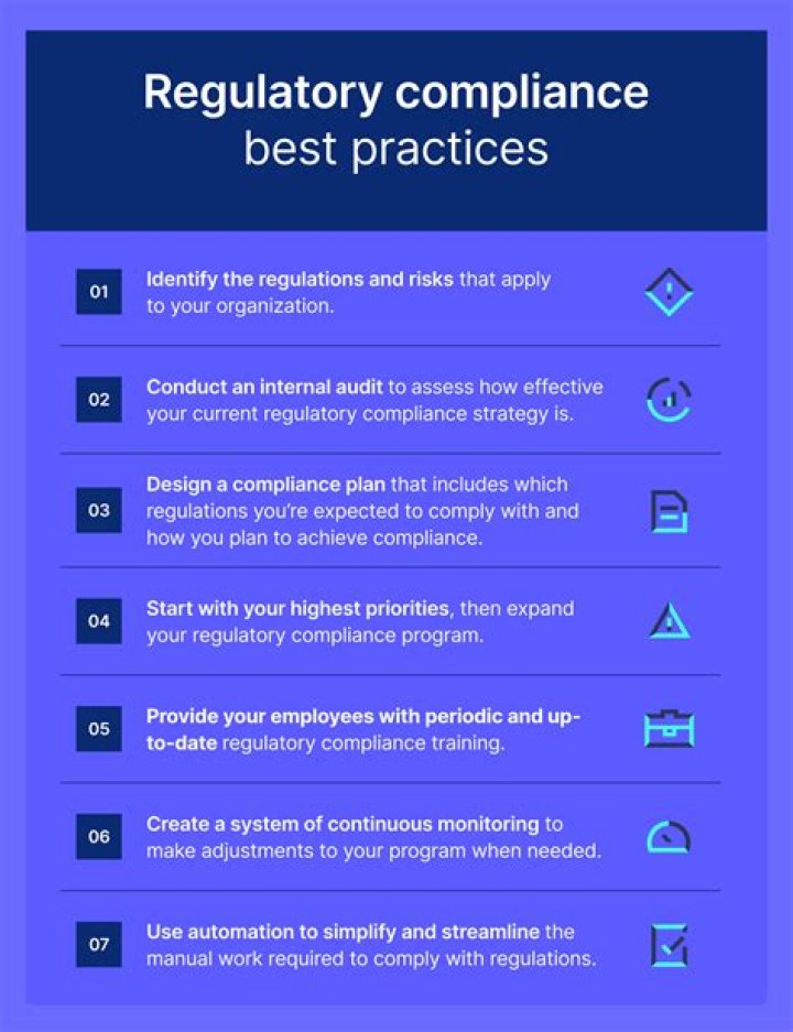 Compliance Website: A Comprehensive Guide to Ensuring Regulatory Adherence