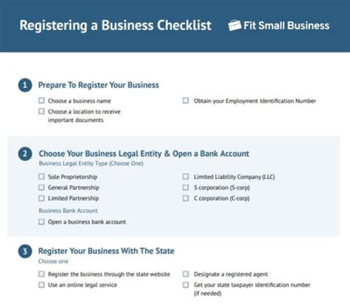 Comprehensive Guide to Registering Your Business in Texas