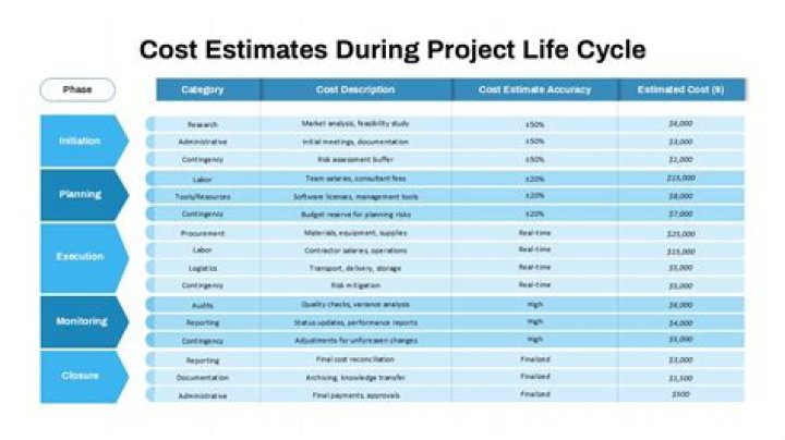 Comprehensive Guide to Understanding Website Cost: Factors, Estimates, and Savings Tips