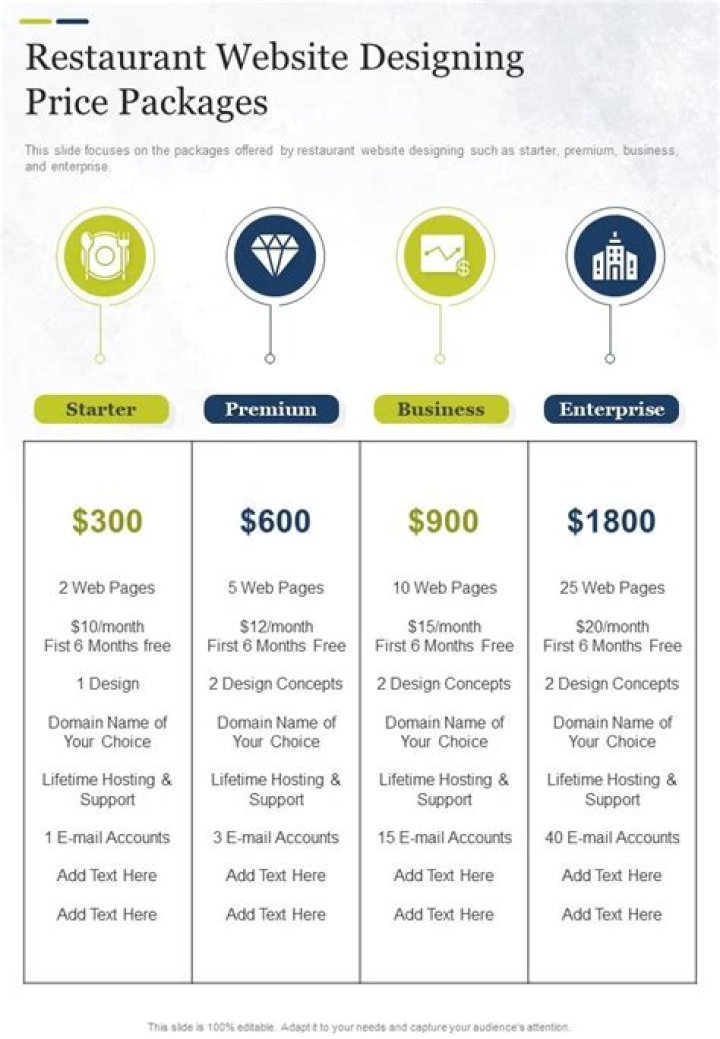 Comprehensive Guide to Website Design Pricing in Denver
