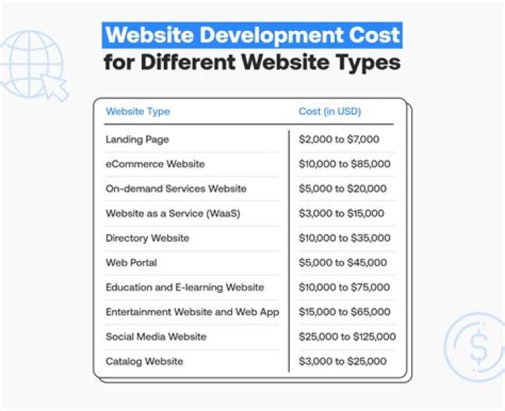 Comprehensive Guide to Website Development Pricing: Understanding Costs and Factors