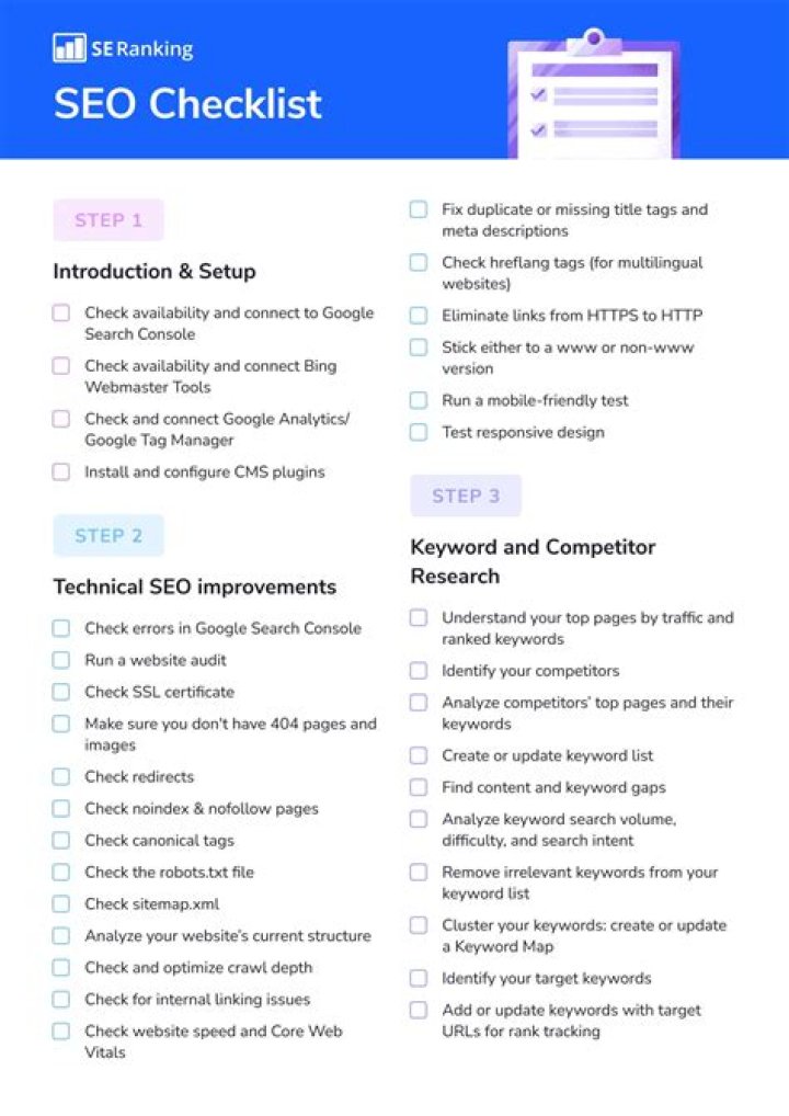 Comprehensive SEO Checklist 2020: Boost Your Website Ranking Today