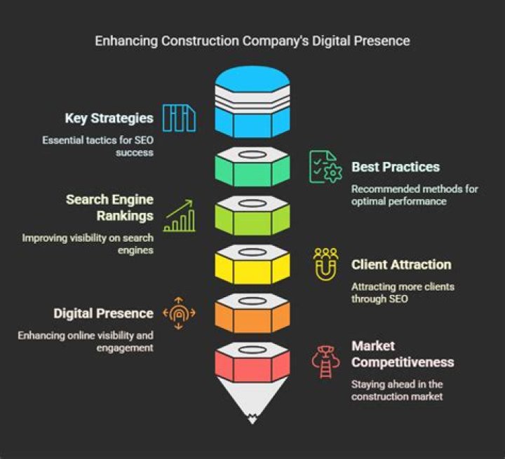 Construction Company SEO Experts: Your Key to Digital Success