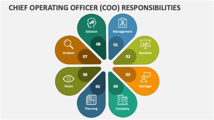 COO Meet: Unveiling the Role and Importance of Chief Operating Officers
