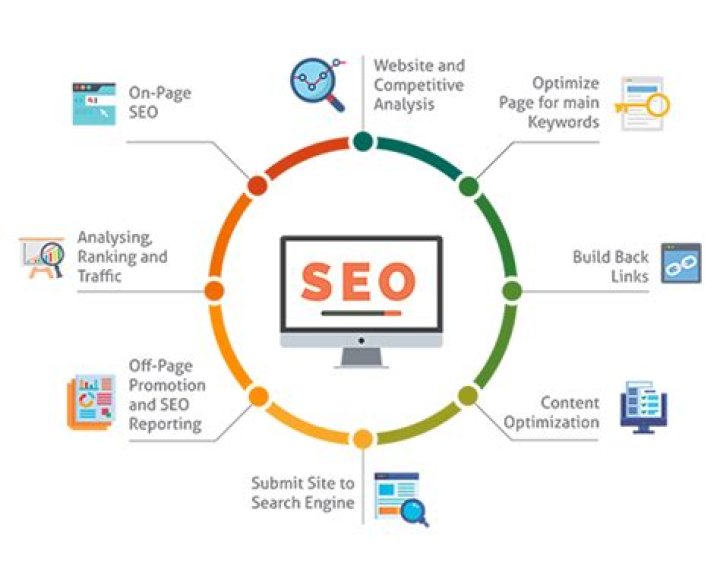 Denver Web Design and SEO: Your Ultimate Guide to Digital Success