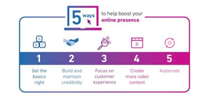 Desperate Amateurs: The Comprehensive Guide to Building a Successful Online Presence