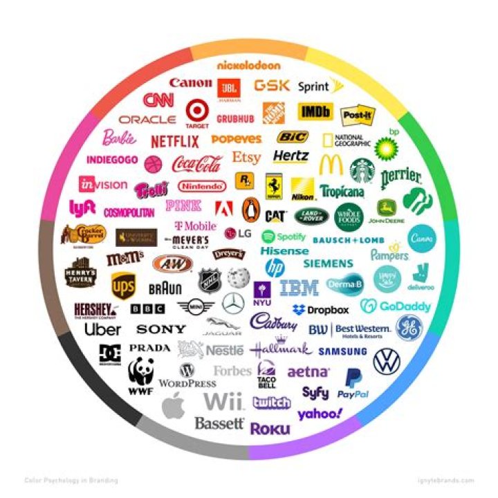 Discover the Power of a Unique Logo for Your Brand