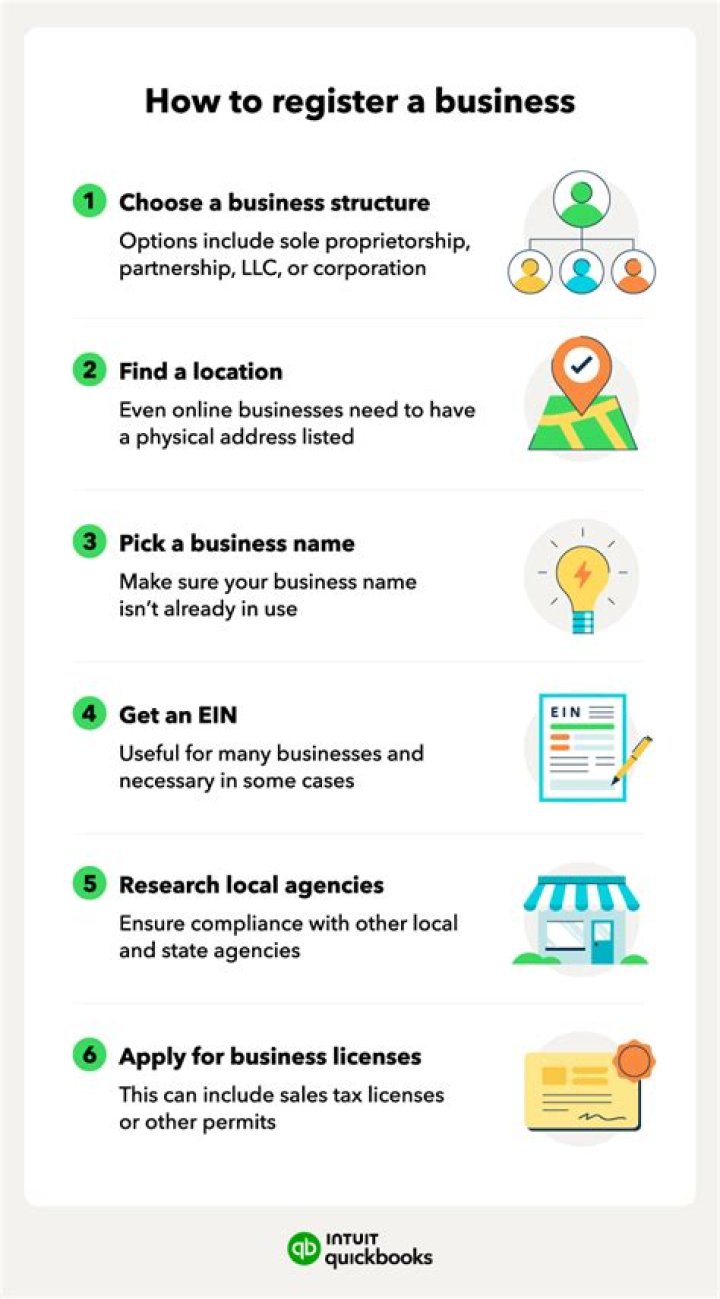 How Do I Register My Business in Texas: A Comprehensive Guide for Entrepreneurs