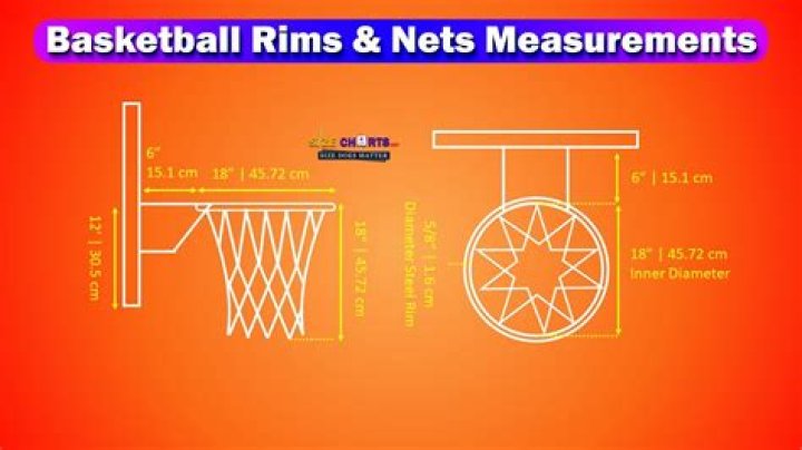 How Tall is an NBA Rim? Understanding the Standard Height and Its Importance