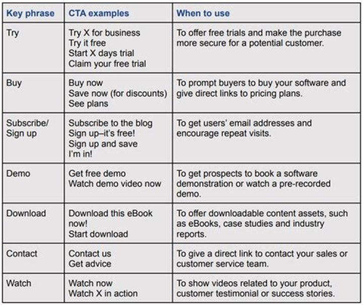 How to Master Call to Action SEO: Boost Conversions and Rankings