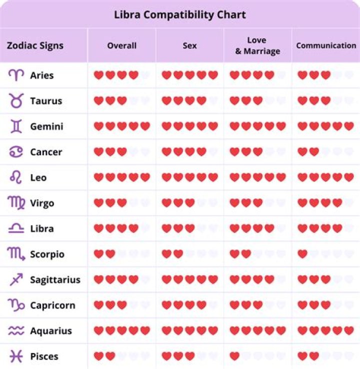 Is Leo and Sagittarius Compatible: Exploring the Dynamics of This Zodiac Pair