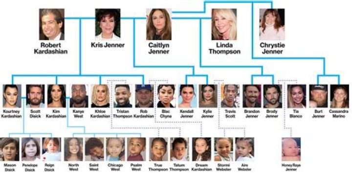 Kardashian Family Tree: A Comprehensive Guide to the Iconic Family