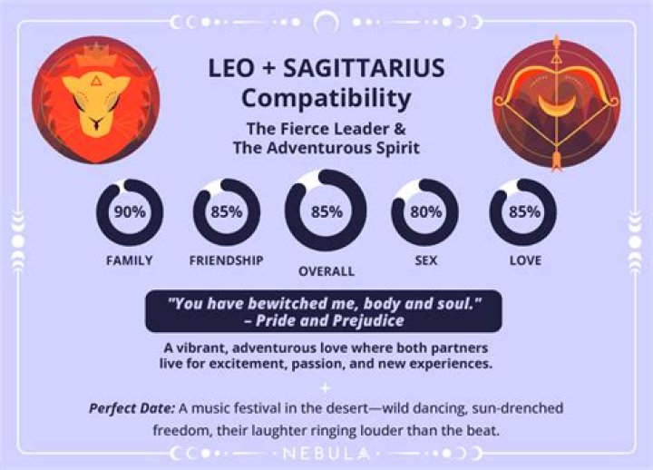 Leo and Sagittarius Love Compatibility: A Comprehensive Guide to Their Romantic Connection