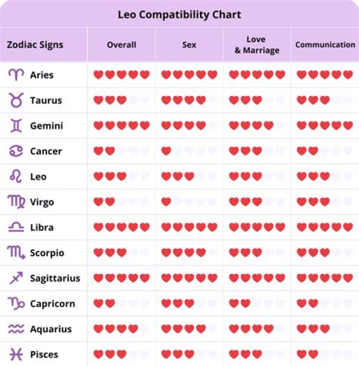 Leo and Sagittarius Relationship Compatibility: A Comprehensive Guide
