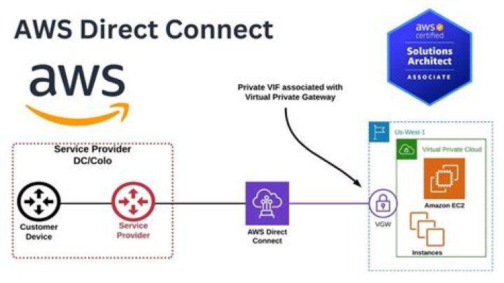 Mastering IoT SSH Connect and Downloading AWS: A Comprehensive Guide