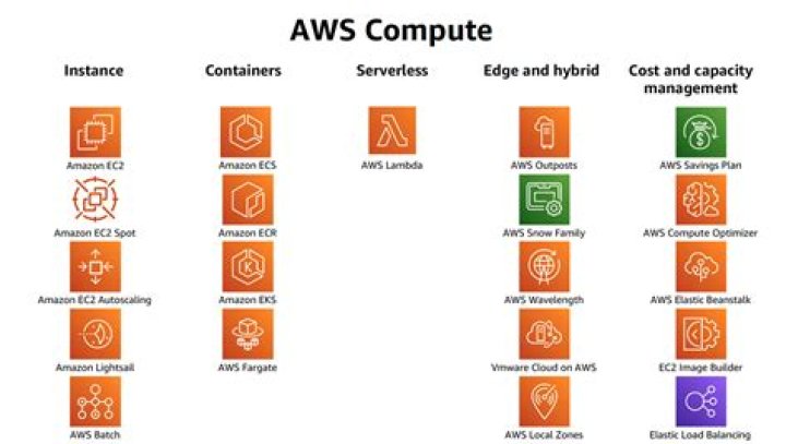 Mastering IoT SSH Control on AWS: A Comprehensive Guide