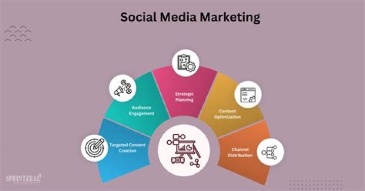 Mastering Online SEO &amp; Social Marketing Platforms: The Ultimate Guide