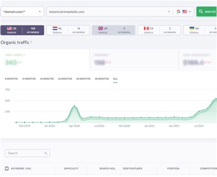 Mastering SEO for CBD: A Comprehensive Guide to Boost Your Business Online
