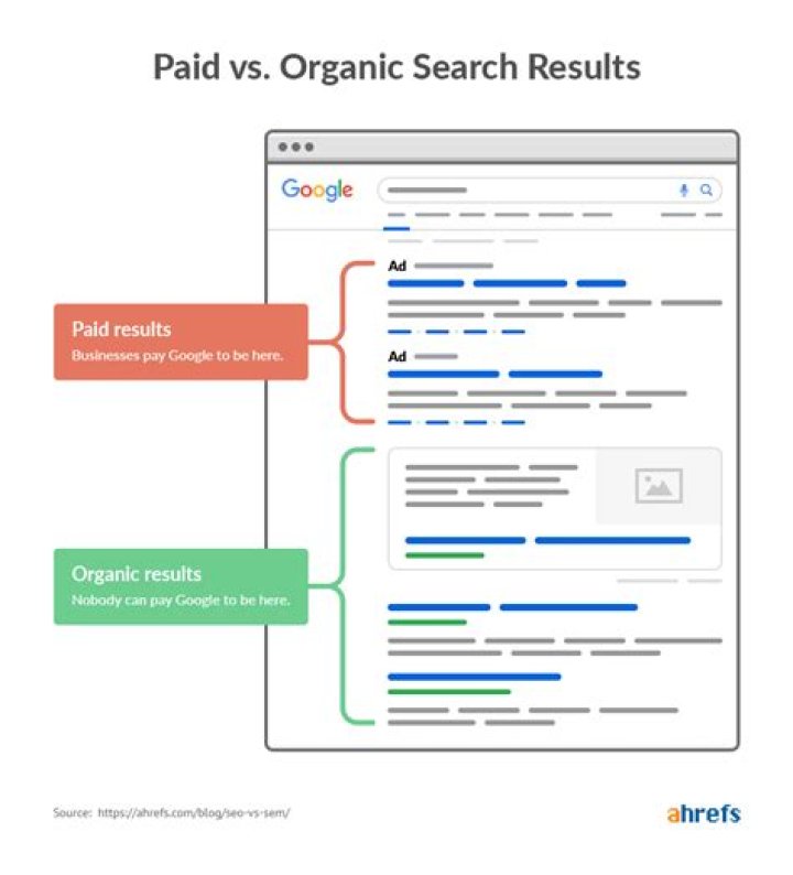 Maximizing Organic Search Results: The Ultimate Guide to Boosting Your Website Visibility
