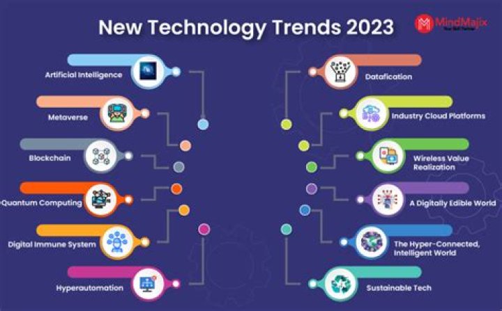 New Nnxn Technologies & Trends
