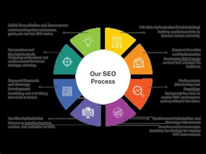 Philadelphia SEO Agency: Your Ultimate Guide to Boosting Online Visibility