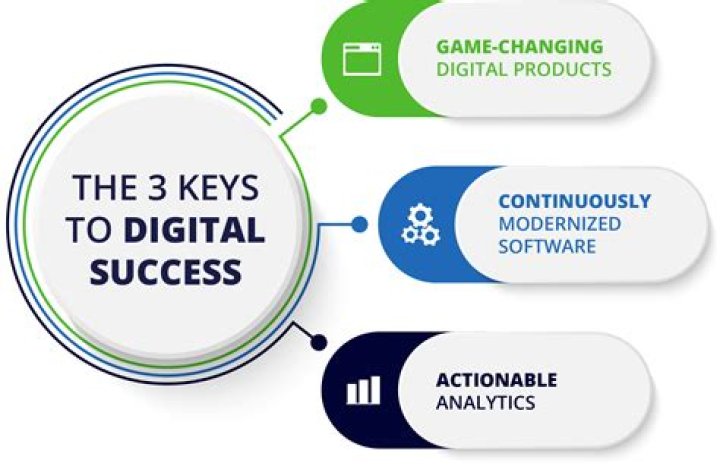 Philadelphia Web Developers: Your Key to Digital Success