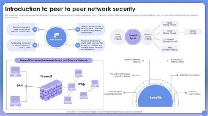 Securely Connect P2P: A Comprehensive Guide to Enhancing Peer-to-Peer Security