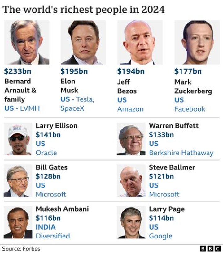 Top 20 Richest Presidents in the World 2024: Wealth, Power, and Influence