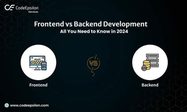 Top Website Developer Denver Services You Need to Know in 2024