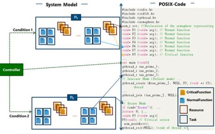Understanding Network Error Posix 54: Causes, Solutions, and Best Practices