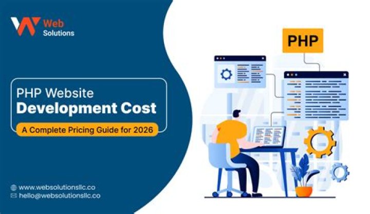 Understanding Website Development Cost: A Comprehensive Guide
