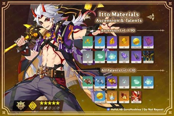 Unveiling the World of LPSG Itto: A Comprehensive Guide
