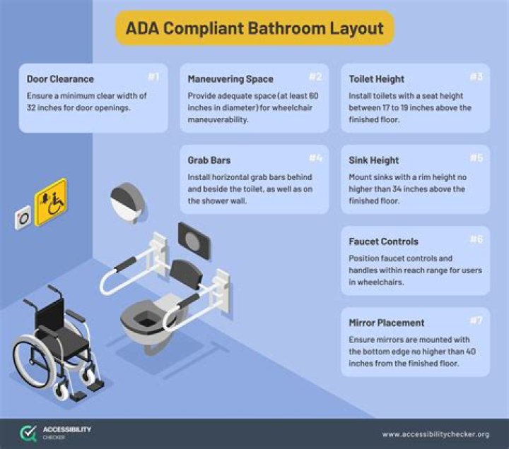 What Does ADA Compliant Mean? A Comprehensive Guide to Accessibility