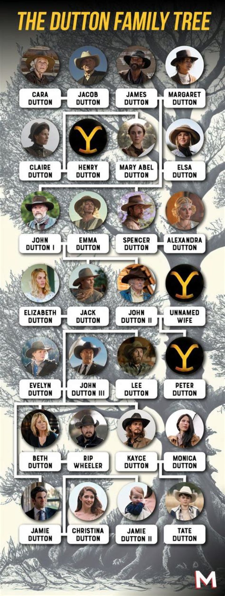 Who Is John Dutton's Grandfather: A Comprehensive Guide to Understanding the Legacy of the Dutton Family