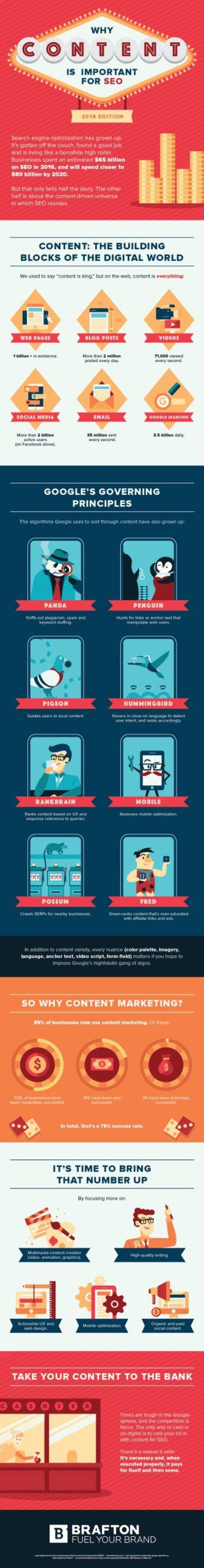 Why Content is Important for SEO: Unlocking the Secrets to Better Rankings